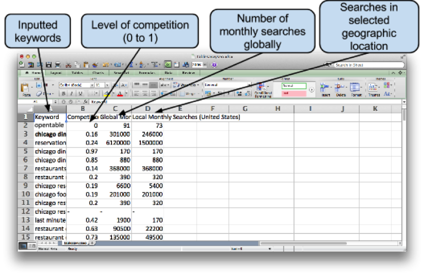 Google Keyword Planner